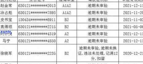 交通法对逾期未检验车辆处罚，逾期未检验车辆将面临交通法的严处罚