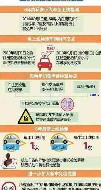 逾期未检验罚款多少，逾期未检验罚款标准及解决方法解析