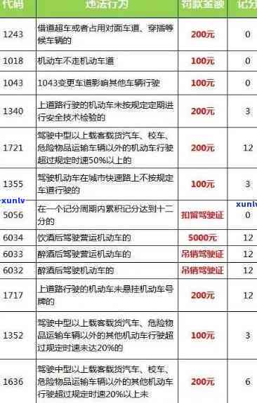 逾期未检验罚款多少，逾期未检验罚款标准及解决方法解析