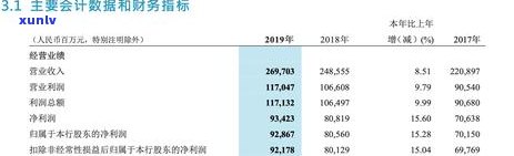 招商逾期会不会降额度，招商逾期会引起额度减少吗？