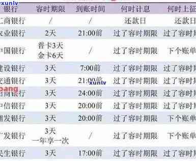 招商银行有逾期还款-招商银行有逾期还款记录吗