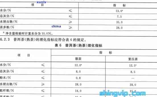 茶叶氟超标的处罚，茶叶氟超标将受到严处罚！