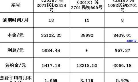 招行逾期罚息：本金加利息超7万，四五月未还，或将被起诉？怎样计算与收取？