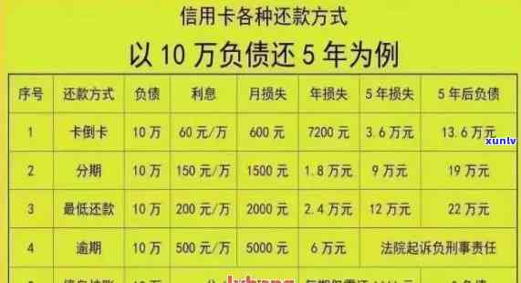 招行逾期罚息：本金加利息超7万，四五月未还，或将被起诉？怎样计算与收取？