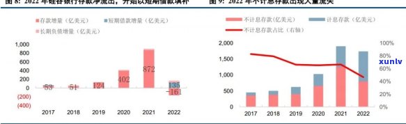 中国目前逾期率，探究中国当前的逾期率疑问