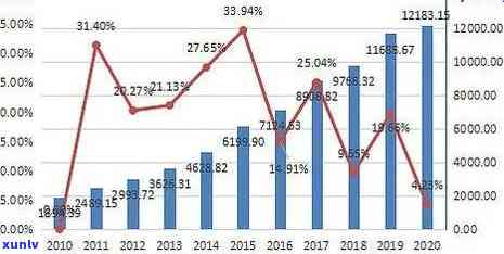 中国目前逾期率，探究中国当前的逾期率疑问