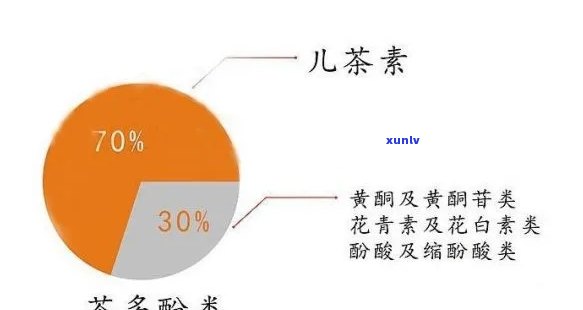 茶叶类黄酮含量排名及一览表：详细解析茶叶中黄酮类物质含量与高不高？