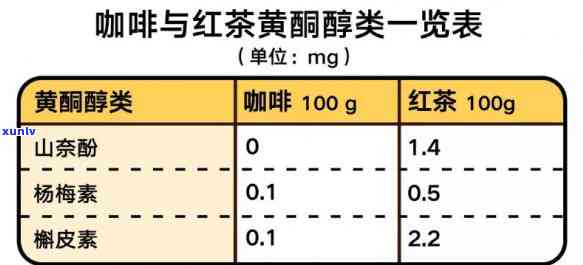 茶叶类黄酮含量排名及一览表：详细解析茶叶中黄酮类物质含量与高不高？