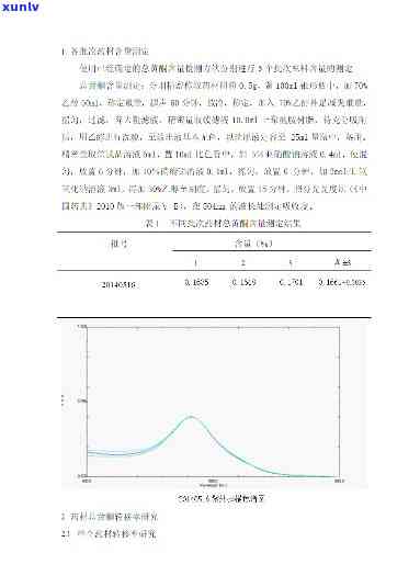 茶叶总黄酮含量国标：计算 *** 与实际含量解析