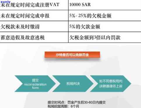 泰国逾期罚款金额除了两万还要交税吗，在泰国逾期未支付罚款，需要额外缴纳所得税吗？