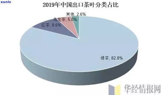 西北地区是否产茶？探究其原因与现状