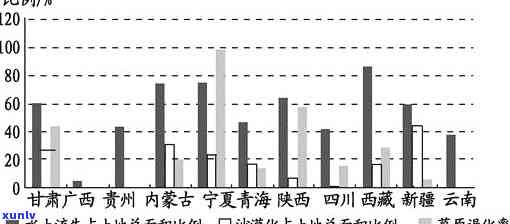 西北地区是否产茶？探究其原因与现状