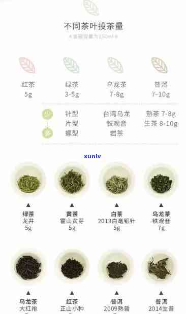 5克茶叶大概多少？参照物、换算及泡水量全解析