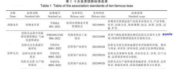 茶叶需要执行标准吗现在，茶叶是否需要执行标准？现状探讨