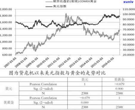 金融危机时买黄金股：投资选择的有效性与风险分析