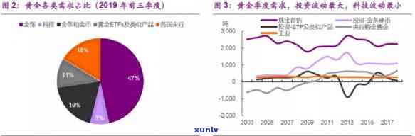 金融危机时买黄金股：投资选择的有效性与风险分析