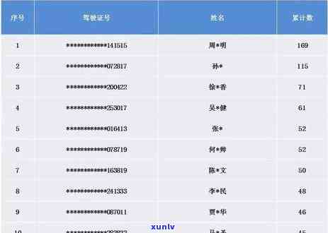 交通罚款逾期不交会怎么样，逾期未交交通罚款的结果是什么？