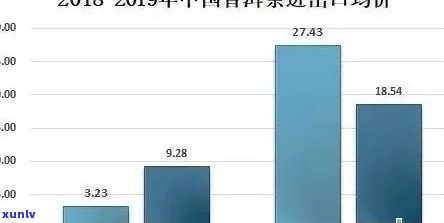 在茶叶市场卖茶叶赚钱吗？当前市场状况如何？