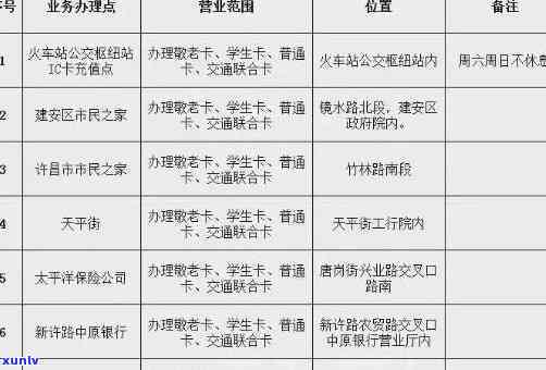 交通卡五万一直逾期怎么办？逾期天数、作用及解决  全解析