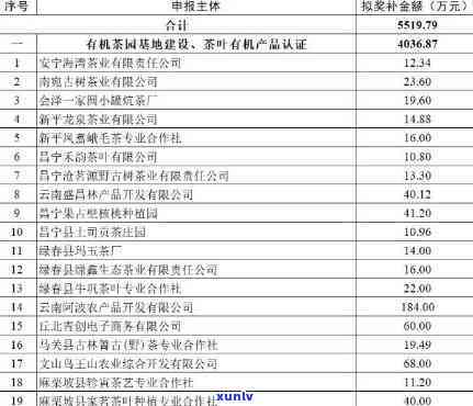 国企茶叶可以报销吗，报销无忧！了解国企茶叶的报销政策