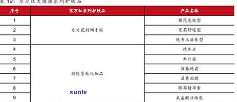 国企买茶叶可以报吗-国企买茶叶违反规定吗