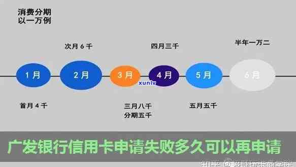 广发e秒贷到期后还能批吗？详解授信到期、续约、续贷及额度恢复流程