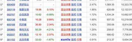 2021年信用卡逾期还款新规定：量刑与解析一览