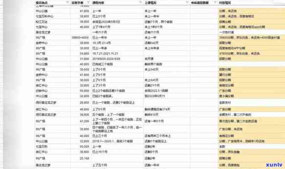 广发生意红无力偿还，广发生意红无力偿还：企业遭遇资金困境