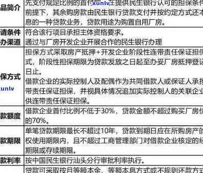 广发生意红申请：贷款撤消、合法性、期还款、无力偿还解决方案及申请流程全解析，专为广发生意人打造。