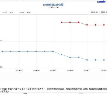 广发了一天还款会产生利息吗，了一天还款，广发银行会收取利息吗？