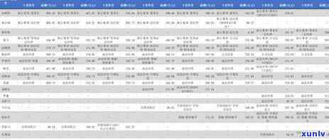 广发逾期一天被降额度怎么办，信用卡逾期一天被降额，怎样解决？——以广发银表现例