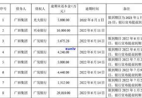 广发逾期5万3个月利息多少？还剩2万需全款偿还，逾期半年是不是会被起诉？