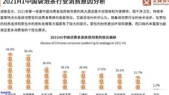 做电商卖茶叶好卖吗赚钱吗，电商销售茶叶：真的好赚吗？