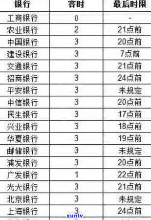 广发白金卡逾期4天怎么办，广发白金卡逾期4天，怎样解决？