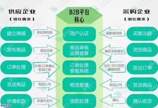 电商销售茶叶：所需资质、销售途径、类目分类及长期保存 *** 全解析