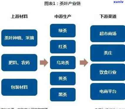 做电商卖茶叶好卖吗-做电商卖茶叶好卖吗知乎