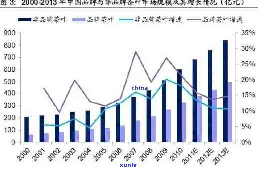 茶叶场怎么样赚钱？详解市场现状与盈利模式