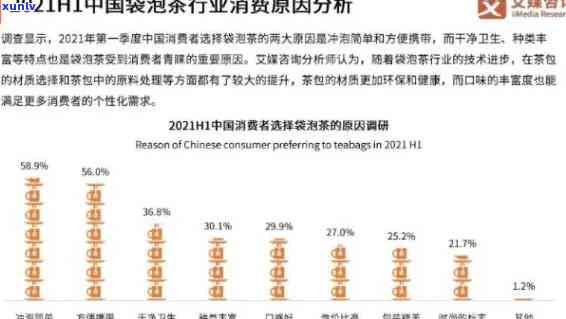 茶叶场怎么样赚钱？详解市场现状与盈利模式