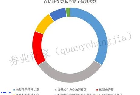 广发逾期两个月,请求全额,没能力还怎么办，遇到广发逾期两个月，无力偿还全额怎么办？