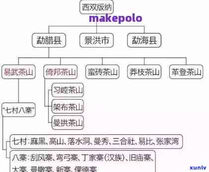 茶叶场大全在哪里？一站式查询各大茶叶场位置！