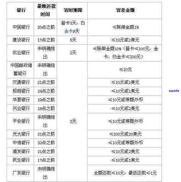 广发银行逾期2个月：真的会被立案？打  时间及作用解析