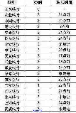 广发卡逾期一天还款有作用吗，广发卡逾期一天还款会有作用吗？你需要熟悉的事