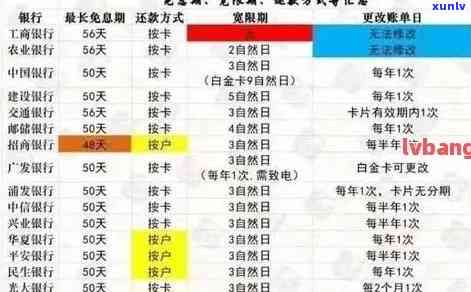 广发逾期还款后多久能恢复正常额度？逾期几天一次性还款有优吗？逾期对有何作用？