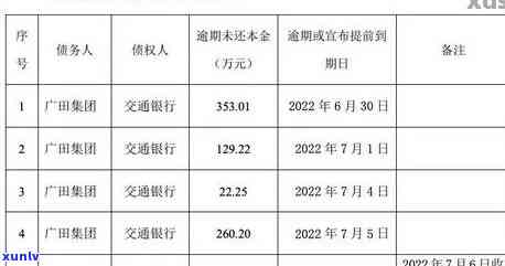 广发银行晚一天收滞纳金利息多少？能否申请减免？