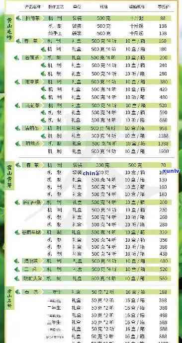 可以兴茶价格表，查询可兴茶最新价格表，一站式获取茶叶行情信息！