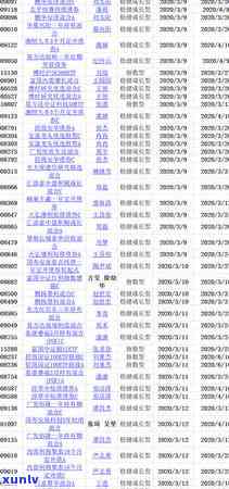 广发卡逾期20分怎么办，怎样解决广发卡逾期20分的疑问？