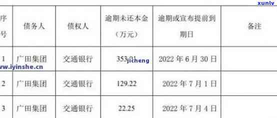 广发逾期3天：需全额还款，否则可能被移交至下个部门，有无外包？逾期4天是不是需要支付违约金？