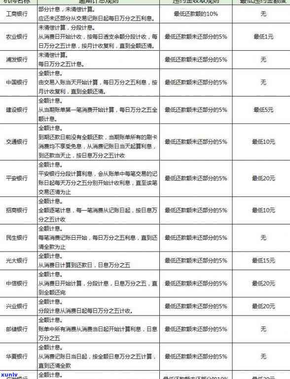 广发逾期3天：需全额还款，否则可能被移交至下个部门，有无外包？逾期4天是不是需要支付违约金？