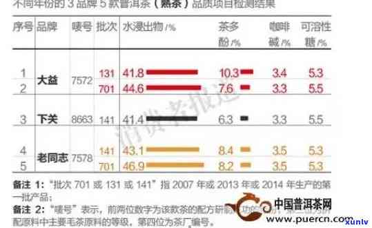 京东上的茶叶怎么样啊，京东茶叶品质如何？一次全面的评测与分析