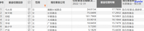 广发8万逾期6个月利息多少，计算广发银行8万元贷款逾期6个月的利息